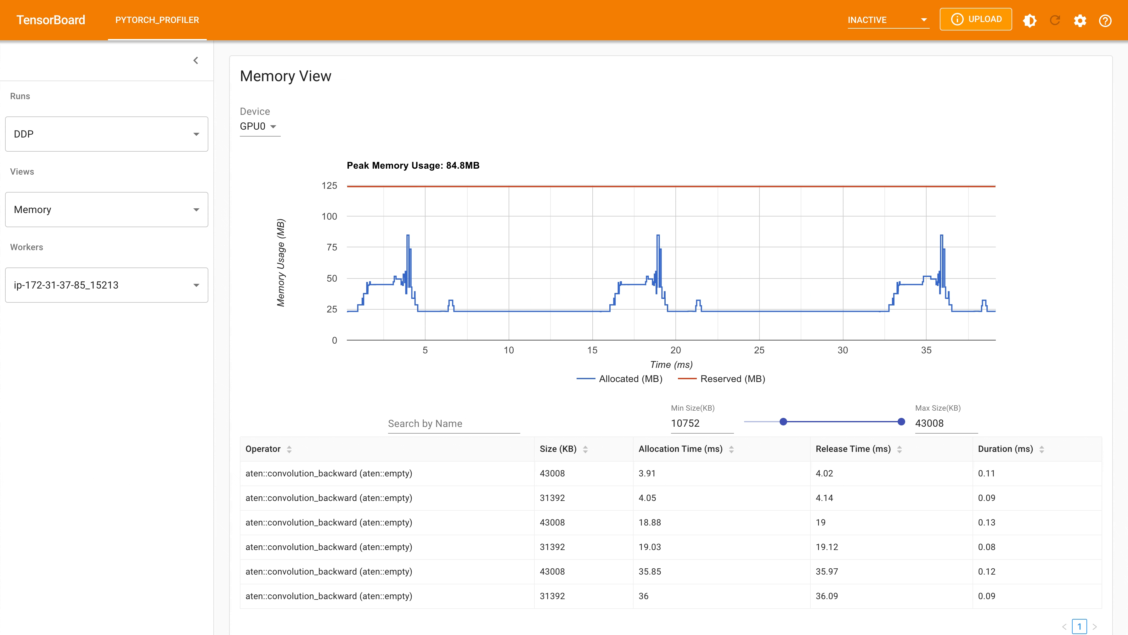 FSDP peak memory