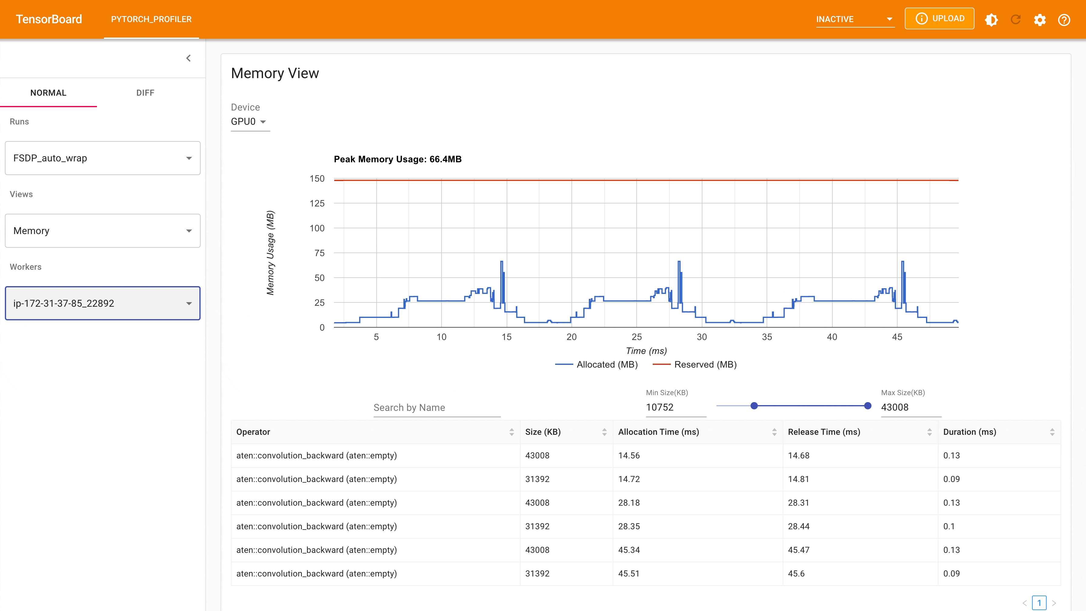 FSDP peak memory