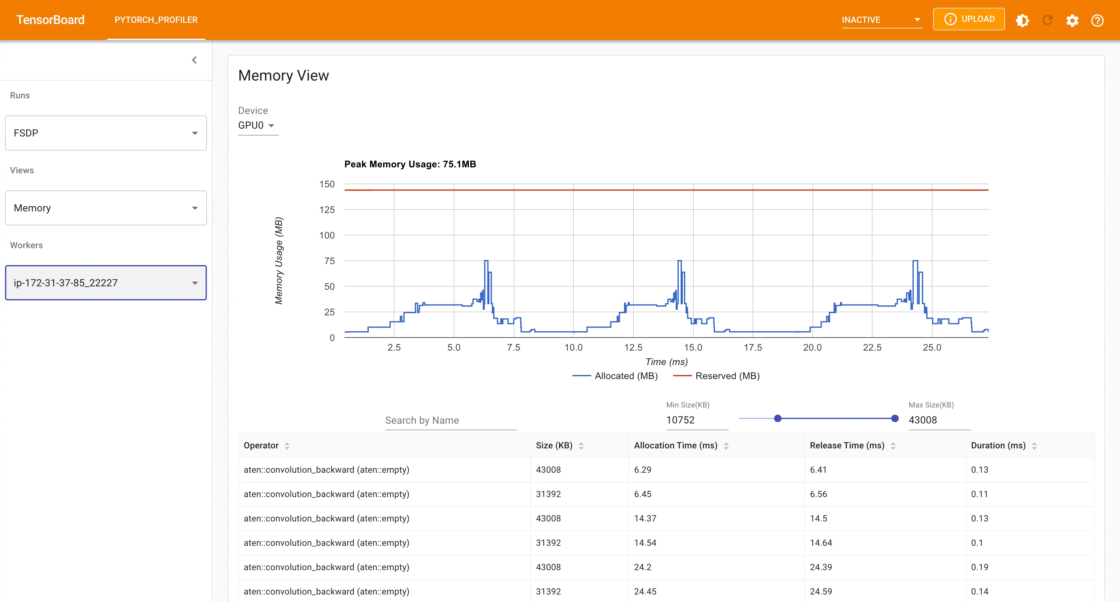 FSDP peak memory