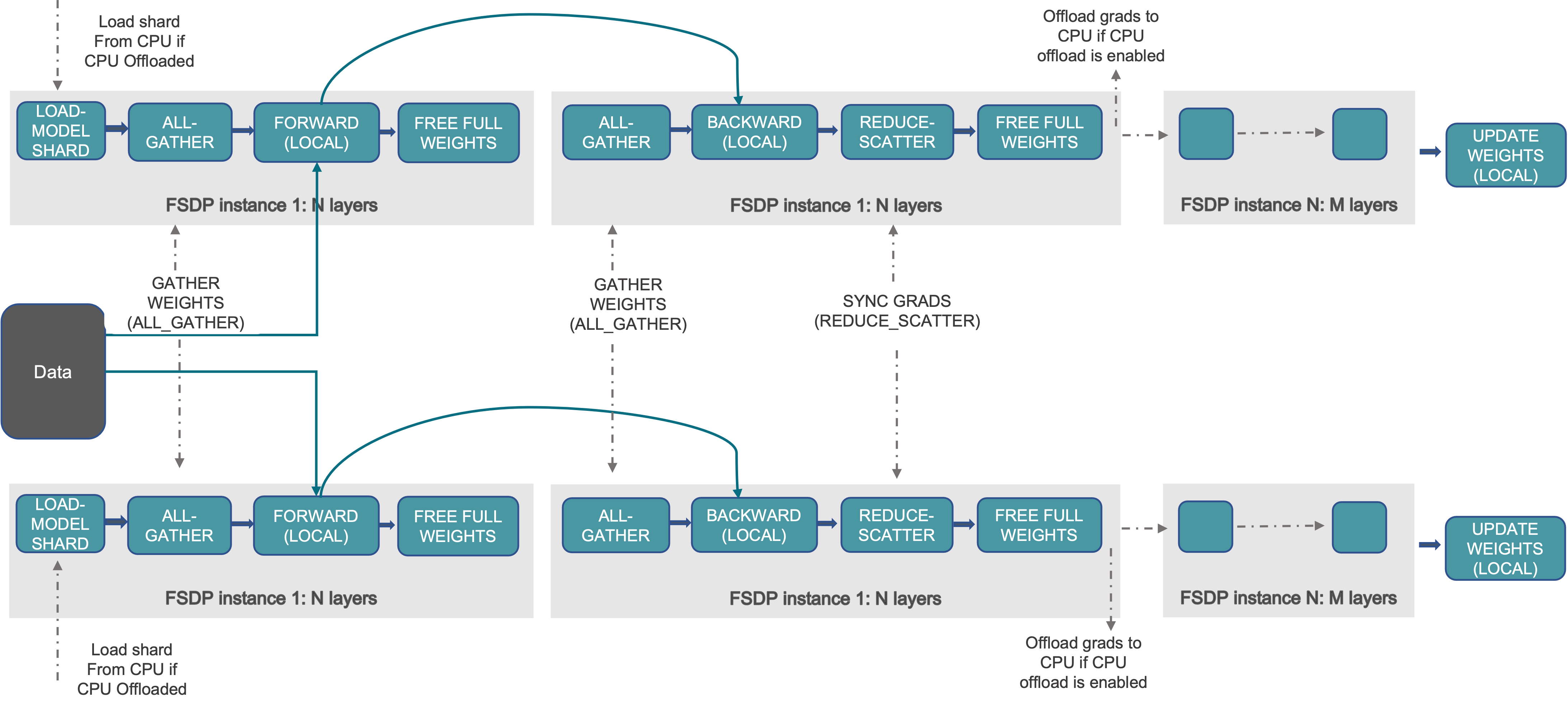 FSDP workflow
